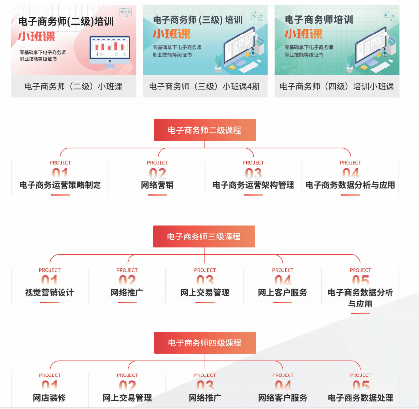 中教畅享电子商务师职业技能等级认定