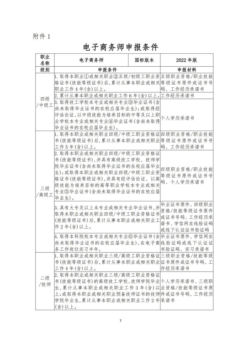 关于开展电子商务师职业技能等级认定工作的通知（中教培〔2023〕25号）_06.jpg