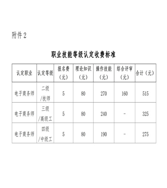 关于开展雄安新区电子商务师二级、三级、四级职业技能等级认定工作的通知（中教培〔2024〕xx号）_10_副本.jpg